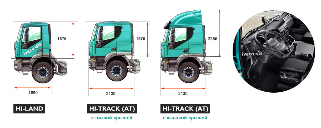 варианты кабин iveco trakker